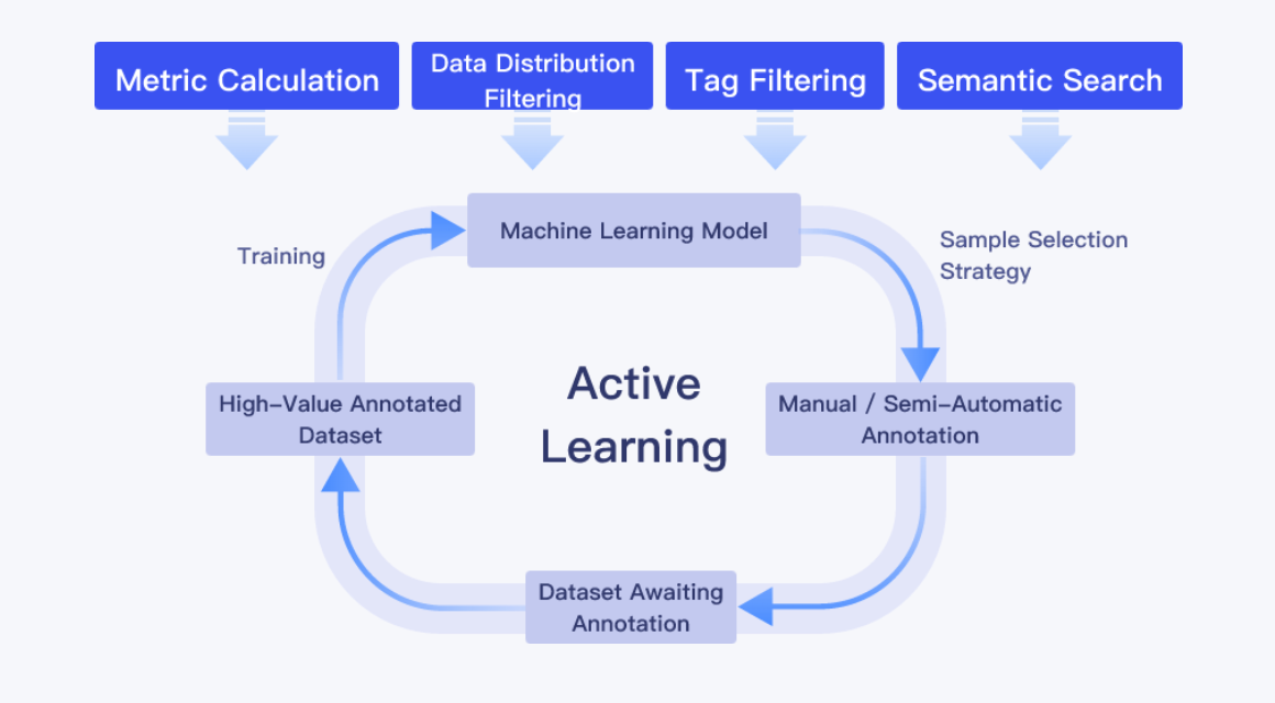 Active Learning