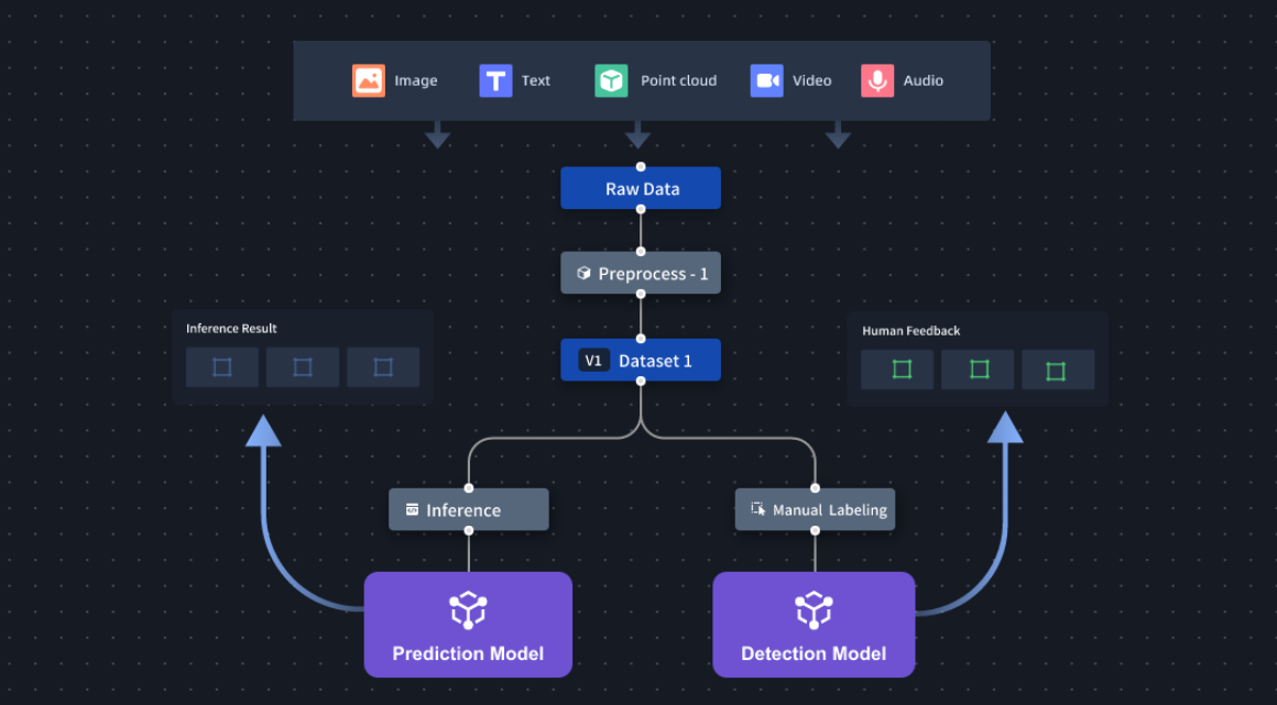 Corner Case Detection